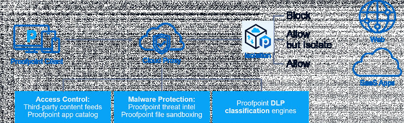 Cloud Web Security Services - Web Threat Protection | Proofpoint US